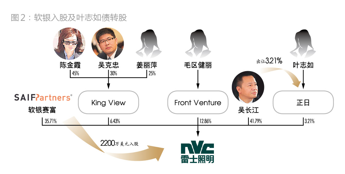 吴长江与雷士照明:那些年不得不说的事儿