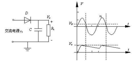 二極管單相橋式整流電路講解