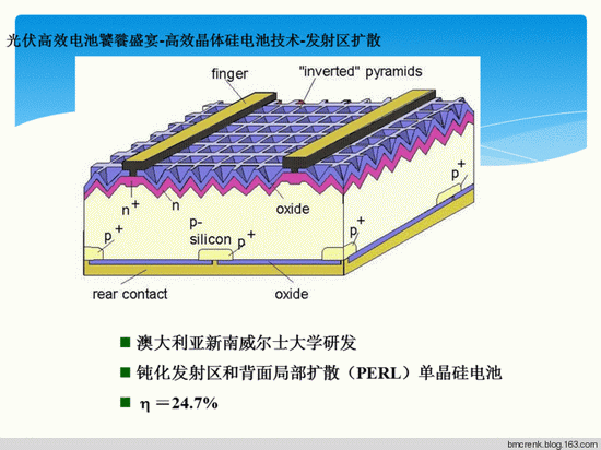 高效晶体硅电池技术-发射区扩散