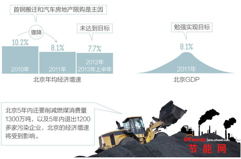 首钢gdp多少_美国2018年GDP为20.5万亿美元,这个能占世界GDP多大比重