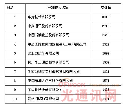 每万人口高价值专利_人口老龄化图片(2)