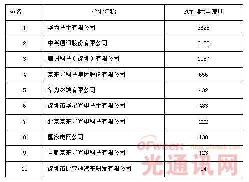 每万人口高价值专利_人口老龄化图片(2)