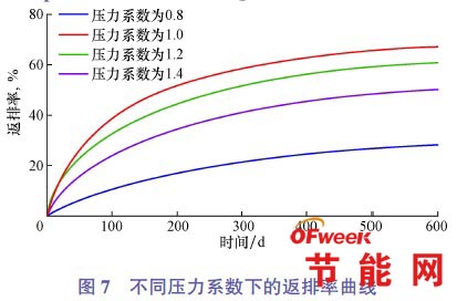 排排寒湿的原理是什么_湿疣是什么病图片(3)