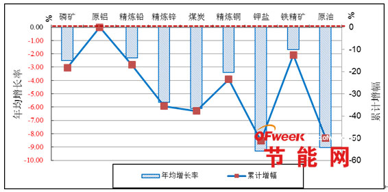 中国主要的gdp靠什么_最新版苏州各县区最富排行榜诞生,第一名是(3)