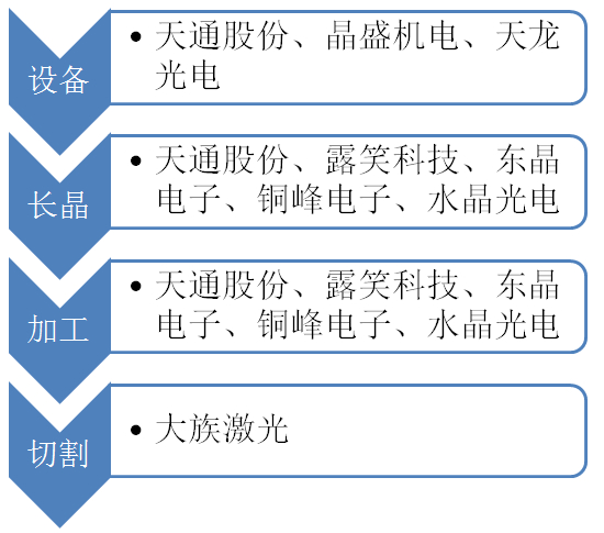 蓝宝石比重(蓝宝石比重是多少)