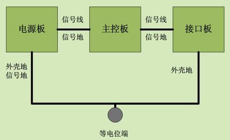 流式布局的原理是什么意思_布局图是什么意思(2)