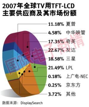 大陆地下经济总量(3)