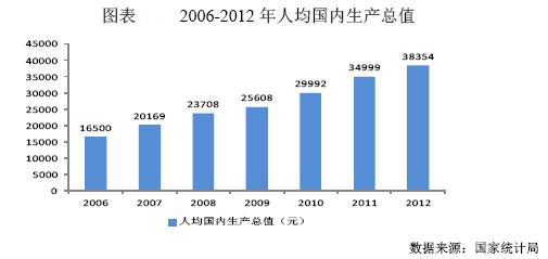 gdp与消费的中国统计数据_居民消费占GDP的比例多年来一直在下降(3)