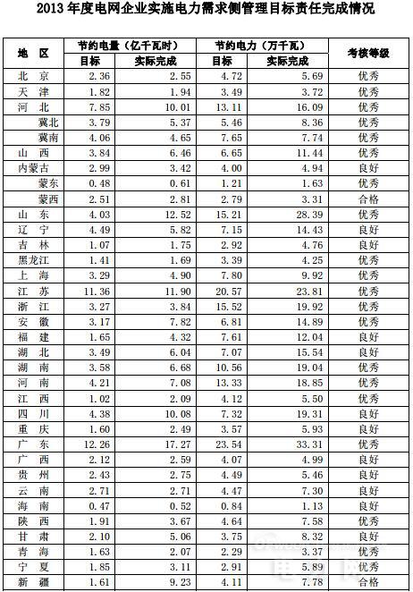 什么叫单位gdp_都用6900亿度电,山东GDP和广东差了一个 河北 为什么(2)