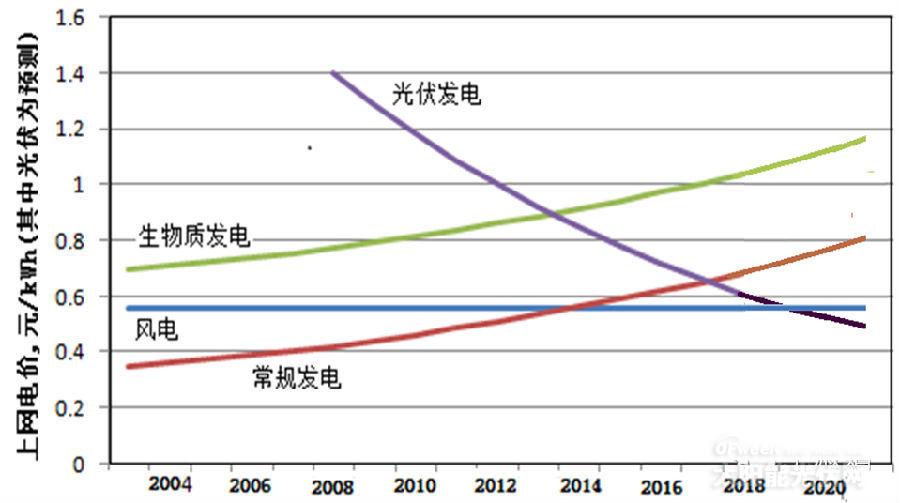 三次工业革人口_人口老龄化图片(3)