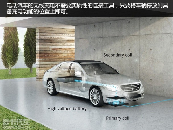 延長續航淺談電動汽車無線充電技術