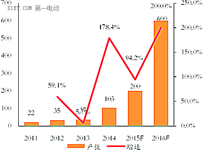 巴基斯坦人口增长模式_巴基斯坦人口(3)