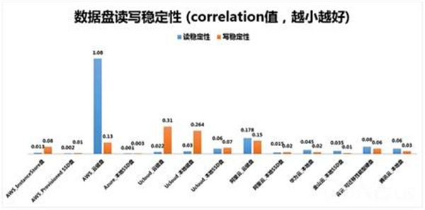 中外云计算性能对比：最客观的评测 看完恍然大悟