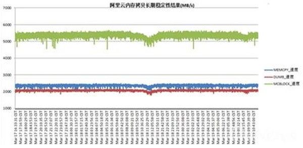 中外云计算性能对比：最客观的评测 看完恍然大悟