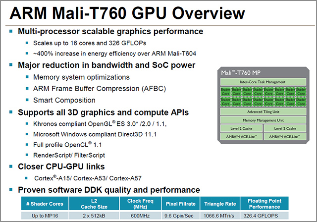 mali-t760 gpu参数概览(图片来自arm)