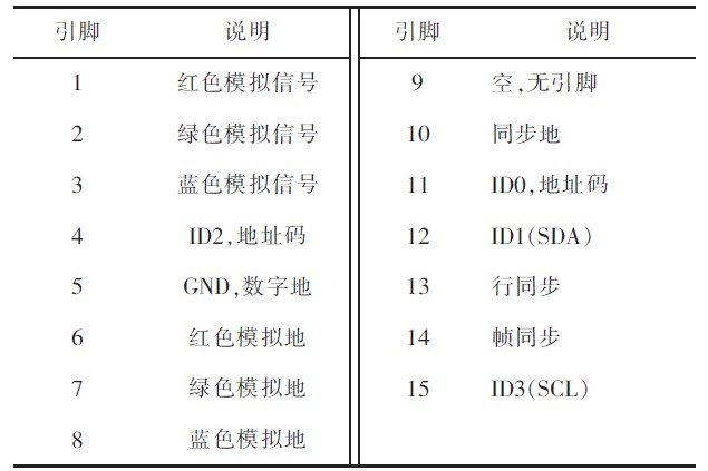 基于嵌入式cpu s3c2440的vga显示系统设计