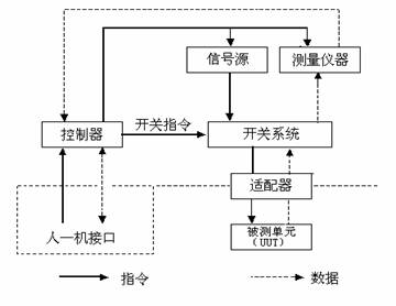 核酸检测运用了什么原理_核酸检测的原理(3)