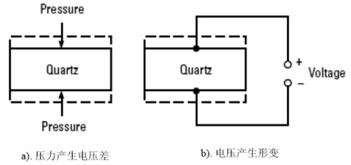 做时钟的原理是什么_时钟蜘蛛是什么(3)