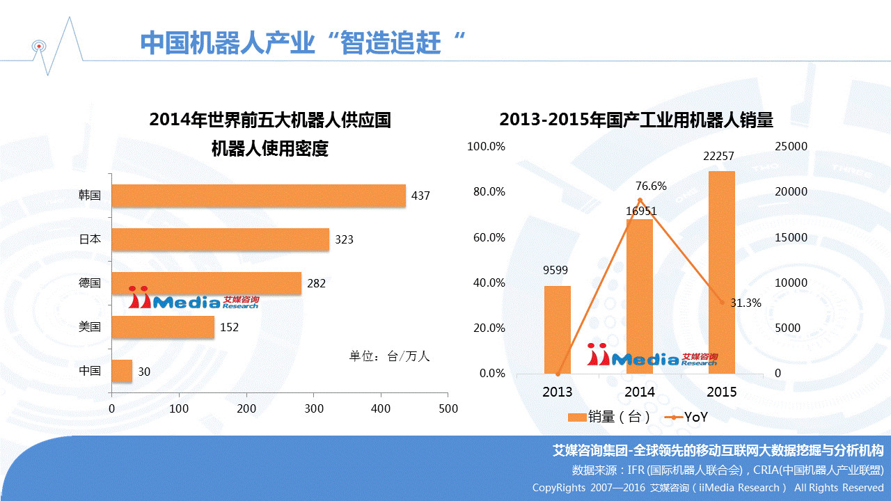 智能機器人產業研究分析報告