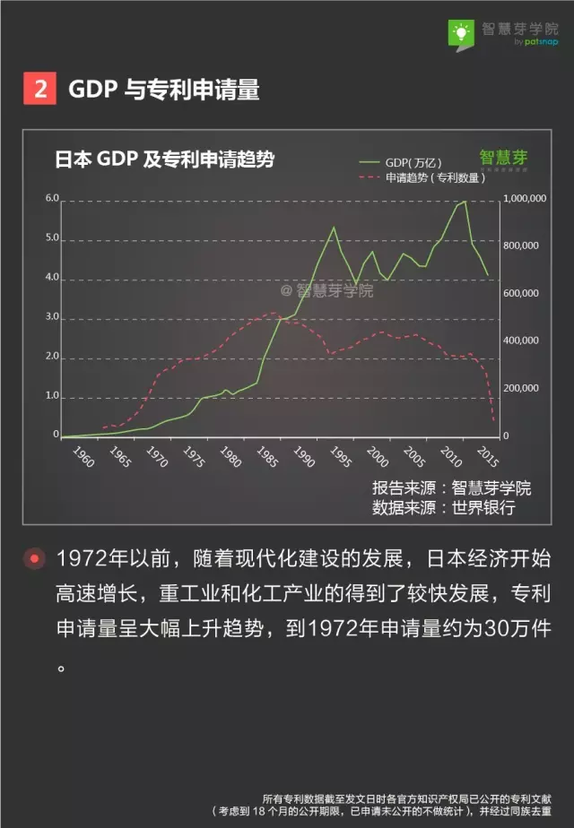 日本gdp分布(3)