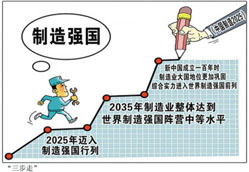 解读：中国绿色制造2025（附与德美工业4.0对比）